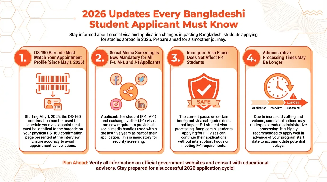 Bangladeshi Student Visa Updates 2026