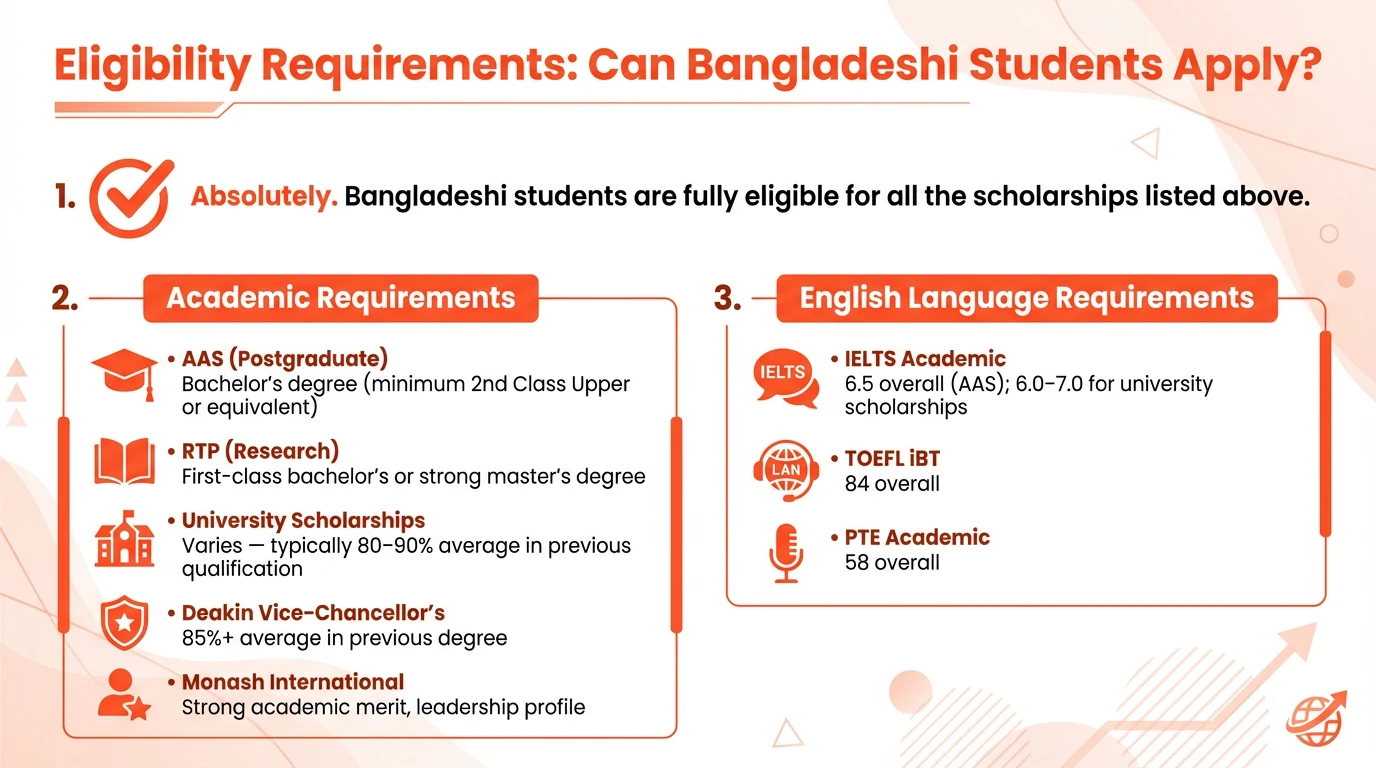 Eligibility Requirements Scholarship Australia Infographic