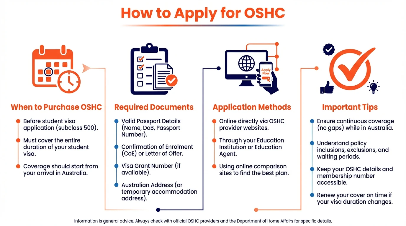 Health Insurance For Australia Student Visa: Your Complete Oshc Guide 2026 6 How To Apply For Oshc