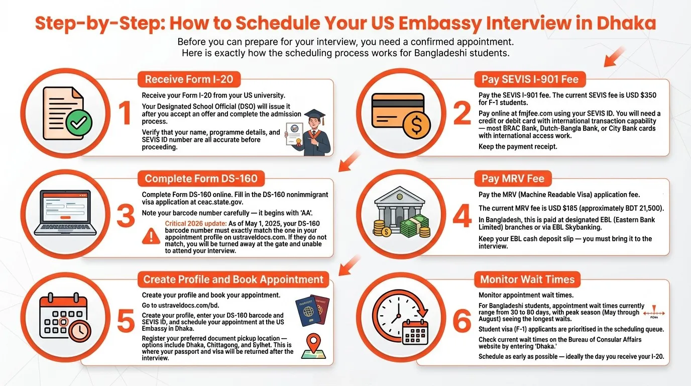 How To Schedule Your Us Embassy Interview In Dhaka