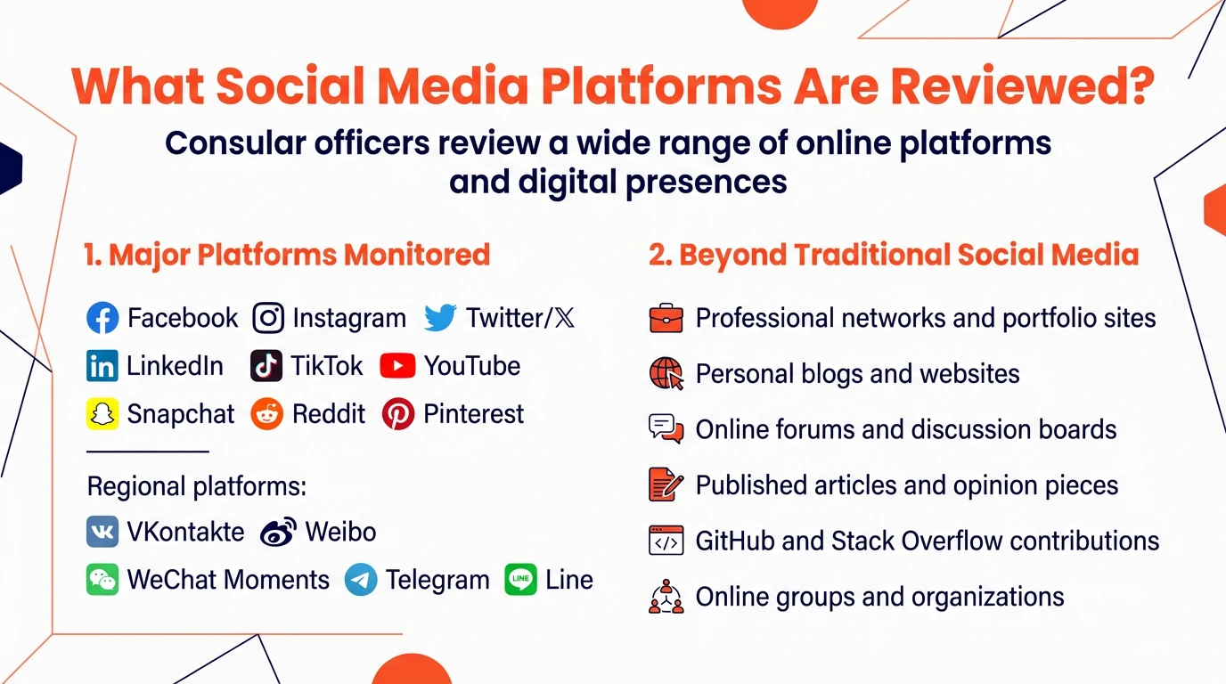 Us Student Visa Social Media Screening: Complete Guide For F-1, M-1 &Amp; J-1 Applicants (2026) 2 Social Media Platforms Reviewed