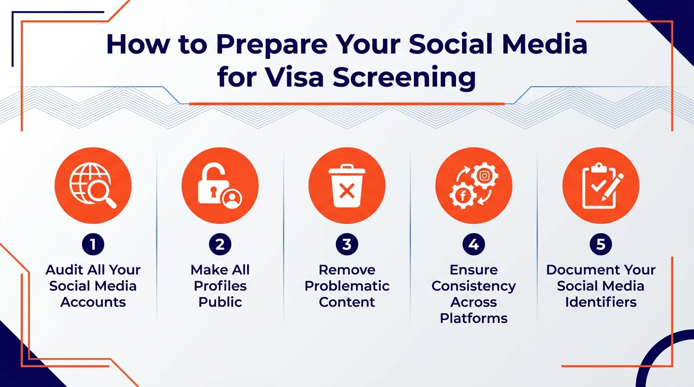 Us Student Visa Social Media Screening: Complete Guide For F-1, M-1 &Amp; J-1 Applicants (2026) 4 Social Media Visa Preparation Guide