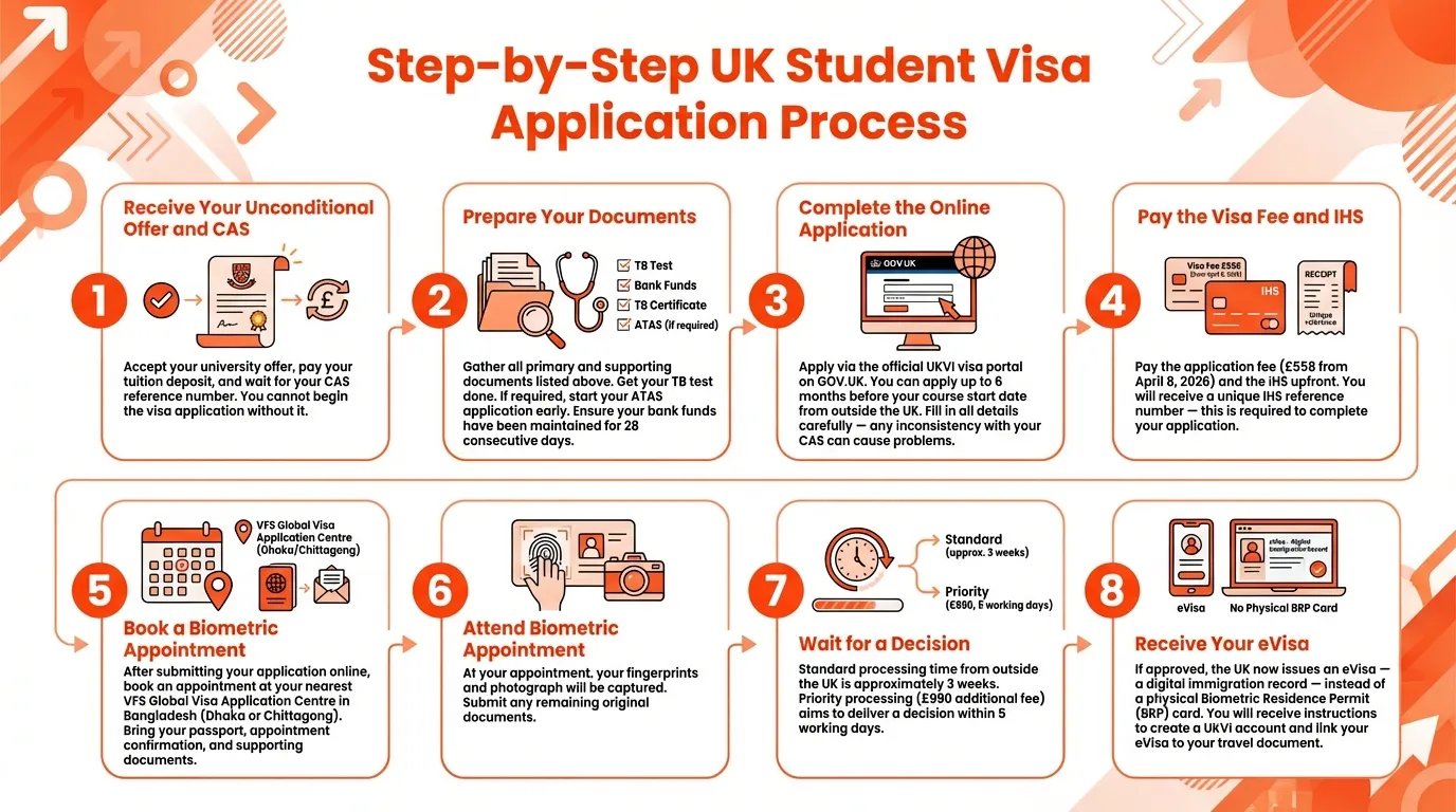 Uk Student Visa Application Process 2026