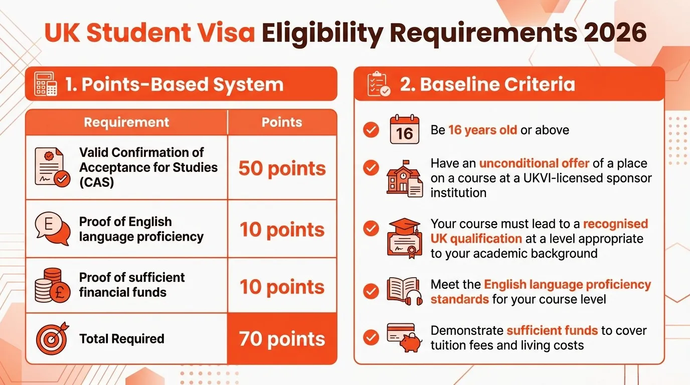Uk Student Visa Eligibility 2026