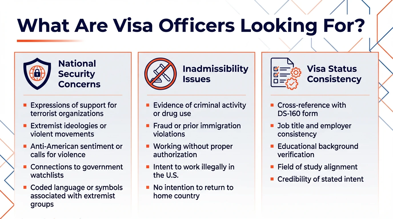 Us Student Visa Social Media Screening: Complete Guide For F-1, M-1 &Amp; J-1 Applicants (2026) 3 Visa Officer Review For Social Media Screening